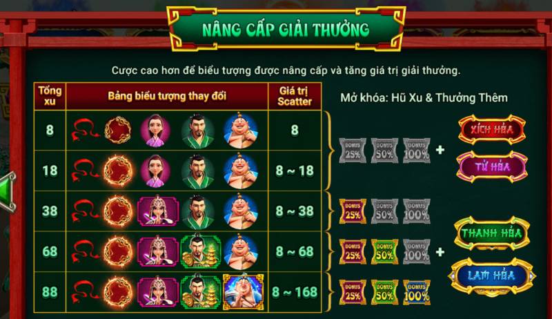 Nâng Cấp Biểu Tượng Và Tăng Giải Thưởng